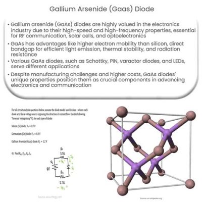  Aluminium-Gallium-Arsenid: Revolutionäre Anwendungsmöglichkeiten für Hochgeschwindigkeitsdatenübertragung?