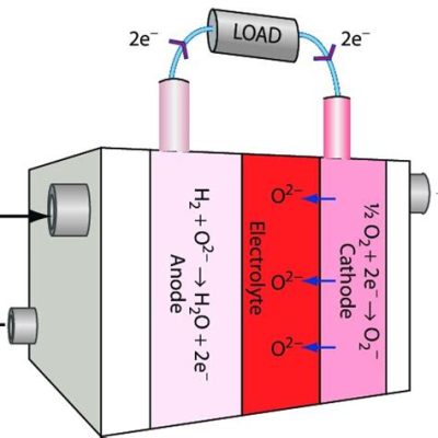  Cerium Oxide: Revolutionizing Batteries and Fuel Cells with a Rare Earth Element?