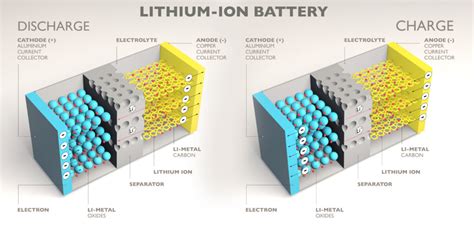  Lithium - Ein Wundermaterial für Akkus und die Zukunft der Energie?