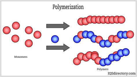 Benzoylperoxid: Ein Wundermittel für die Polymerisation und die Herstellung von Kunststoffen!