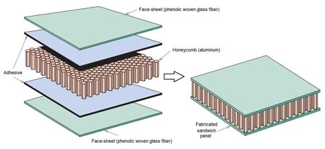  Boron Fiber Reinforced Polymer - Revolutionizing Lightweight Structures!