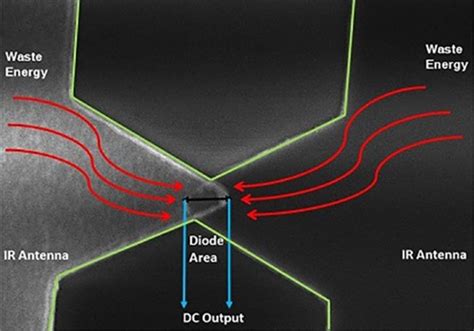 Rohstoff Rubidium - Wie es die Welt der Elektronik und der Quantenphysik revolutioniert!